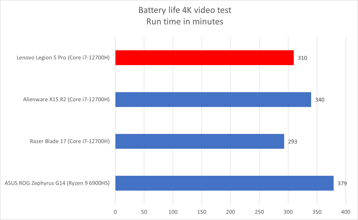 lenovo-legion-5-pro-battery-life.png